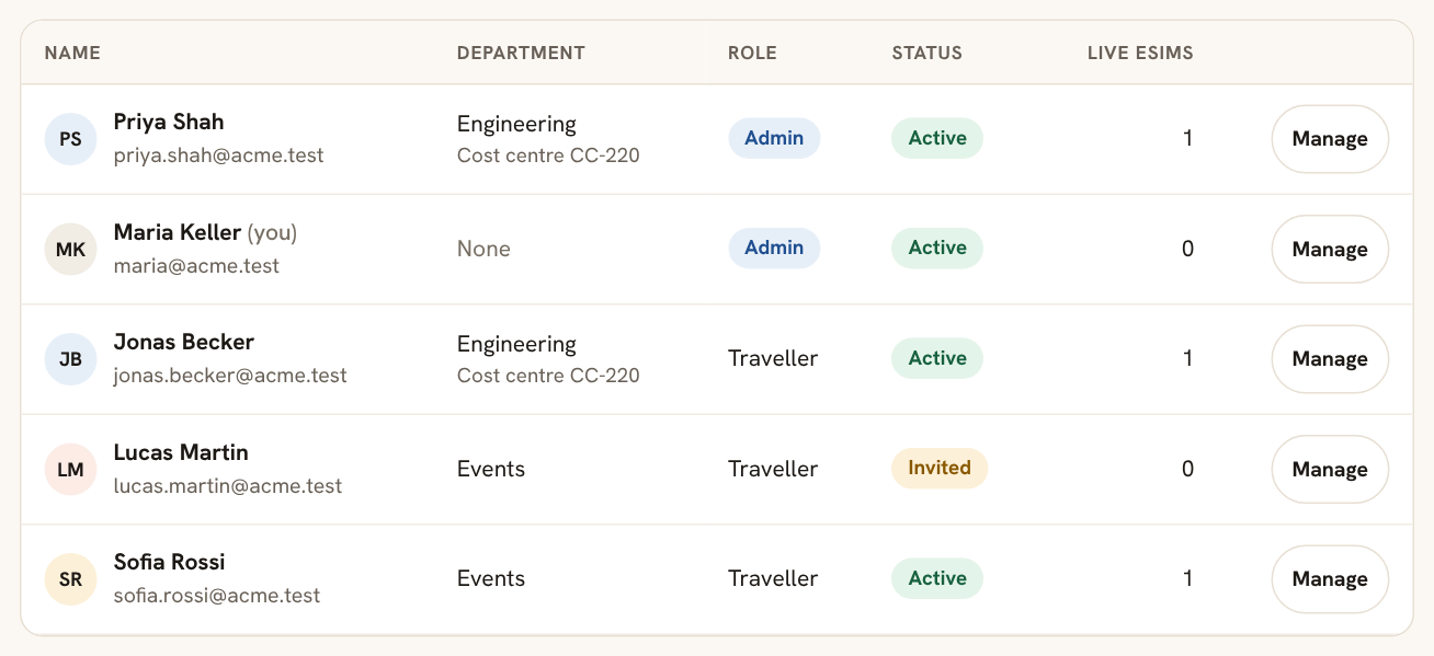 หน้ารายชื่อบุคคล แสดงผู้เดินทางพร้อมแผนก บทบาท สถานะ และ eSIM ที่ใช้งานอยู่