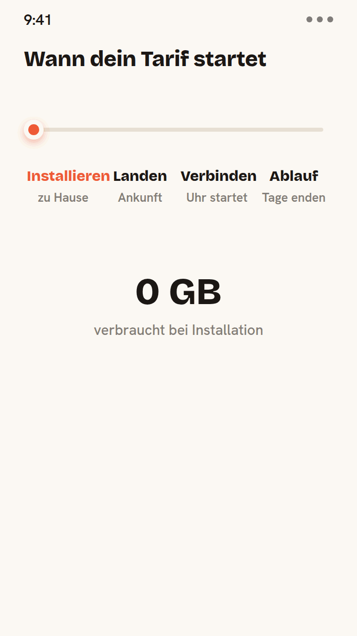 Animierte Zeitleiste, die zeigt, wann eine Zwitchy-eSIM startet: Die Installation zu Hause verbraucht keine Daten, und die Gültigkeitsuhr beginnt erst bei der ersten Verbindung nach der Landung und läuft bis zum Ablauf herunter.