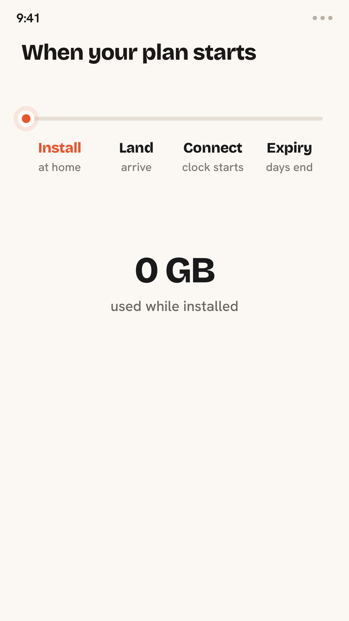 Animated timeline showing when a Zwitchy eSIM starts: installing at home uses zero data, and the validity clock only begins on first connection after you land, counting down until expiry.
