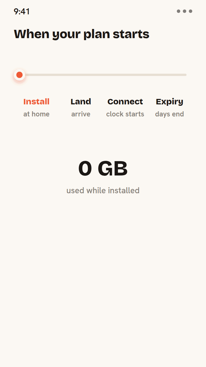 Geanimeerde tijdlijn van wanneer een Zwitchy eSIM begint te lopen: thuis installeren kost geen data, en de geldigheid start pas bij de eerste verbinding na de landing en telt daarna af tot het einde.