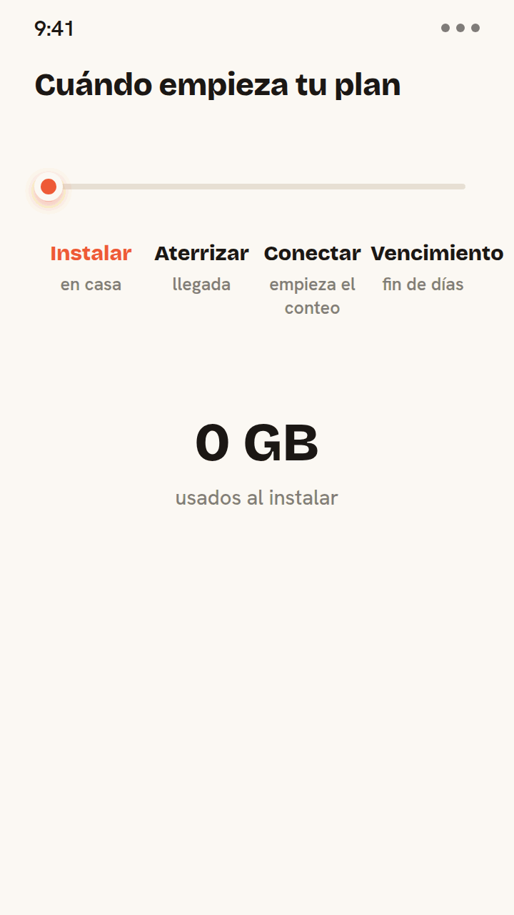 Línea de tiempo animada que muestra cuándo empieza una eSIM de Zwitchy: instalarla en casa no consume datos, y el contador de validez solo empieza con la primera conexión al aterrizar, hasta que vence.