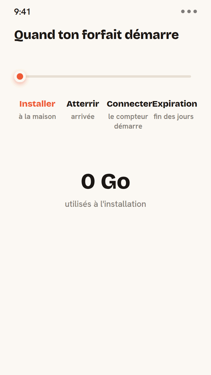 Chronologie animée montrant quand une eSIM Zwitchy démarre : l'installer à la maison ne consomme aucune donnée, et le compteur de validité ne démarre qu'à la première connexion après l'atterrissage, jusqu'à l'expiration.