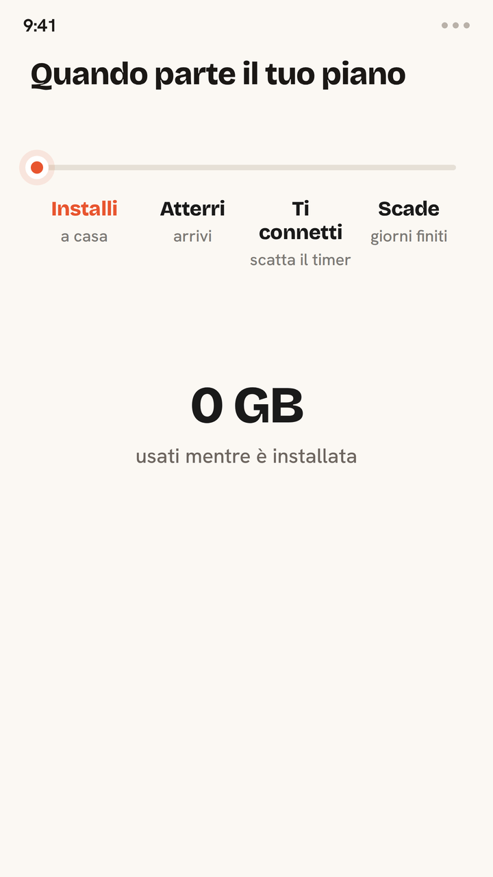 Sequenza animata che mostra quando parte davvero una eSIM Zwitchy: installarla a casa non consuma dati e il conto alla rovescia della validità inizia solo alla prima connessione dopo l'atterraggio, fino alla scadenza.