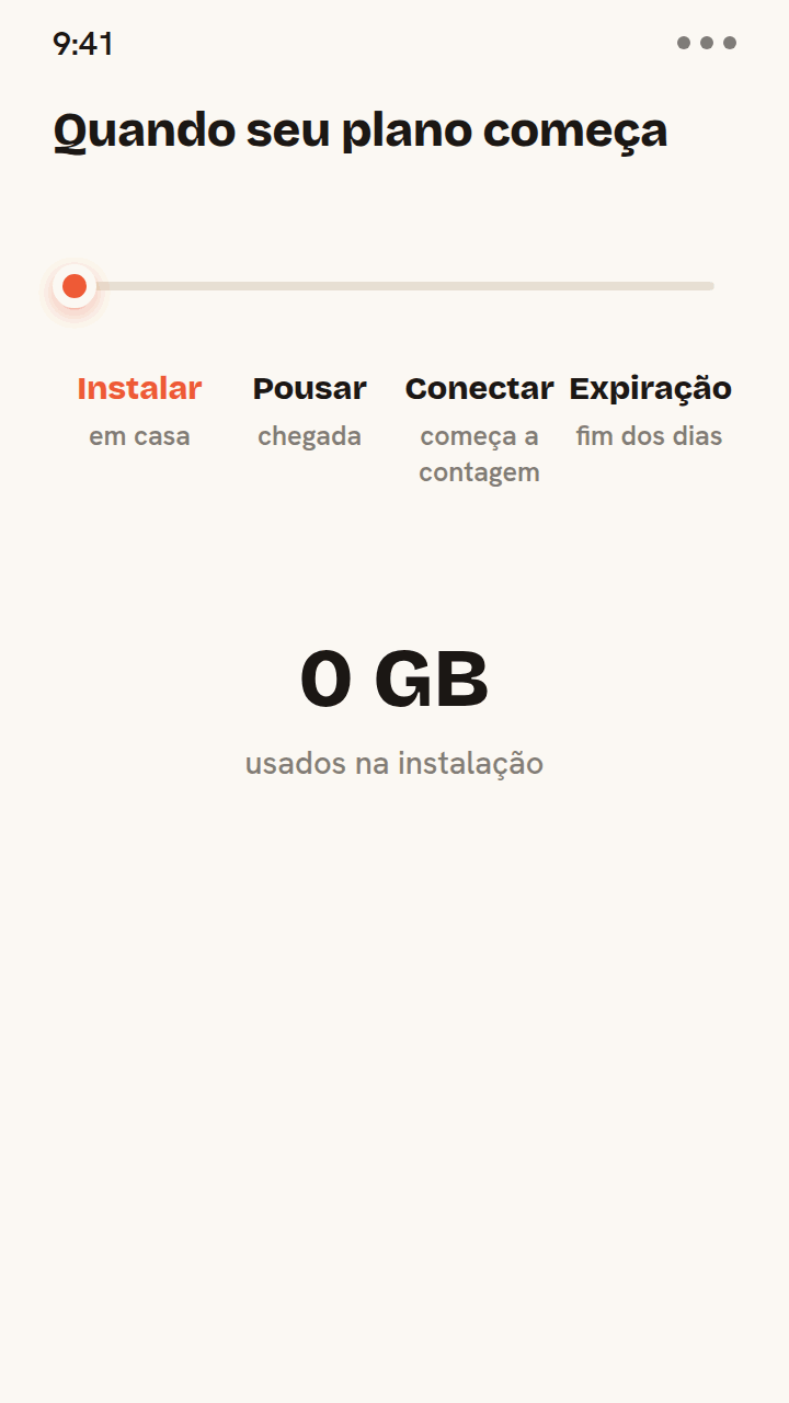 Linha do tempo animada mostrando quando um eSIM da Zwitchy começa: instalar em casa não consome dados, e o contador de validade só começa na primeira conexão após pousar, até expirar.