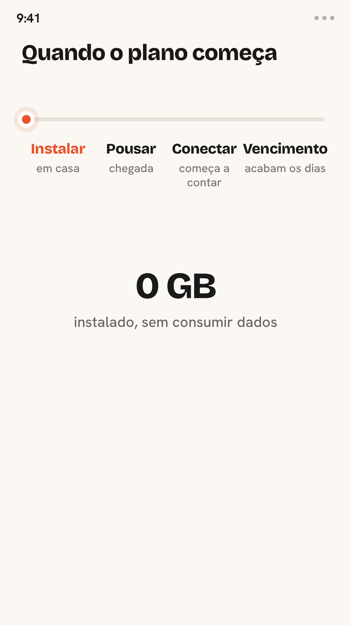 Linha do tempo animada mostrando quando um eSIM da Zwitchy entra em ação: instalar em casa não consome dados, e o contador de validade só dispara na primeira conexão depois que você pousa, correndo até o fim do prazo.