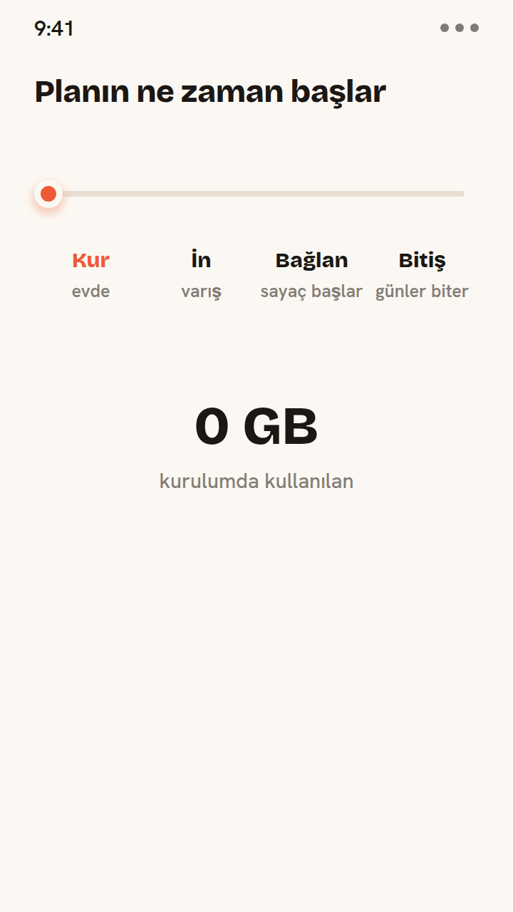 Zwitchy eSIM'inin ne zaman başladığını gösteren animasyonlu zaman çizelgesi: evde kurmak veri harcamaz ve geçerlilik sayacı yalnızca indikten sonra ilk bağlantıda başlar ve bitişe kadar sayar.