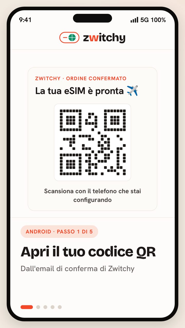 Tutorial animato in cinque passaggi per installare una eSIM da viaggio Zwitchy su un telefono Android: apri il codice QR dalla tua email di conferma Zwitchy; in Impostazioni apri Gestione SIM e tocca Aggiungi eSIM, poi Scansiona QR; scansiona il codice QR con la fotocamera e conferma il download; assegna al profilo il nome Zwitchy Travel e selezionalo come SIM dati mantenendo la SIM principale per le chiamate; dopo l'atterraggio, attiva il roaming per connetterti a una rete partner locale.