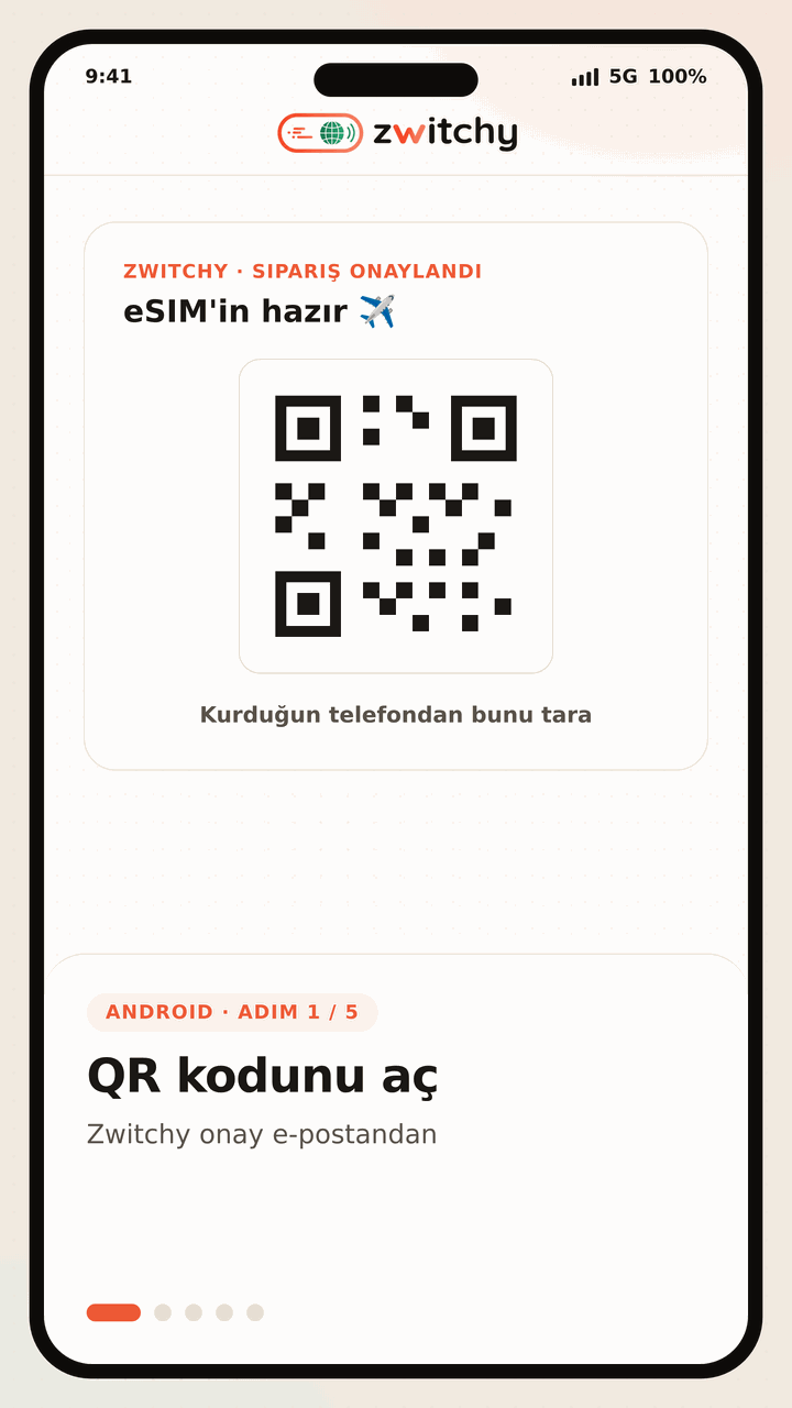 Zwitchy seyahat eSIM'ini Android telefona kurmak için beş adımlık animasyonlu rehber: Zwitchy onay e-postandan QR kodunu aç; Ayarlar'da SIM Yöneticisi'ni aç ve eSIM ekle'ye, ardından QR kodunu tara'ya dokun; QR kodunu kamerayla tara ve indirmeyi onayla; profili Zwitchy Travel olarak adlandır ve aramalar için ana SIM'ini korurken veri SIM'in olarak seç; indikten sonra dolaşımı açarak yerel bir ortak şebekeye bağlan.