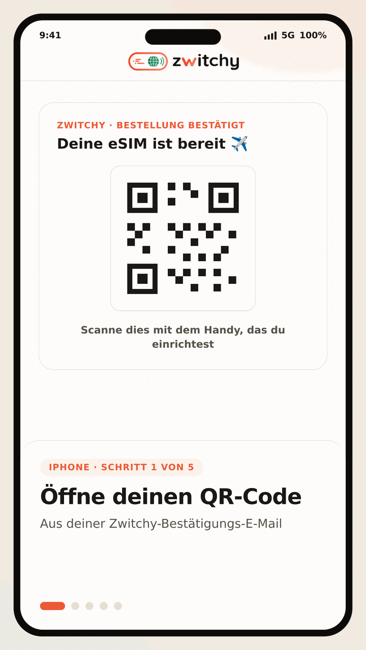 Animierte Anleitung in fünf Schritten zur Installation einer Zwitchy-Reise-eSIM auf einem iPhone: Öffne den QR-Code aus deiner Zwitchy-Bestätigungs-E-Mail; öffne in den Einstellungen den Bereich Mobilfunk und tippe auf eSIM hinzufügen, dann auf QR-Code verwenden; scanne den QR-Code mit der Kamera und füge den Mobilfunktarif hinzu; benenne den Tarif Zwitchy Travel und lege ihn als deine Datenleitung fest, während du deine Haupt-SIM für Anrufe behältst; aktiviere nach der Landung das Datenroaming, um dich mit einem lokalen Partnernetz zu verbinden.