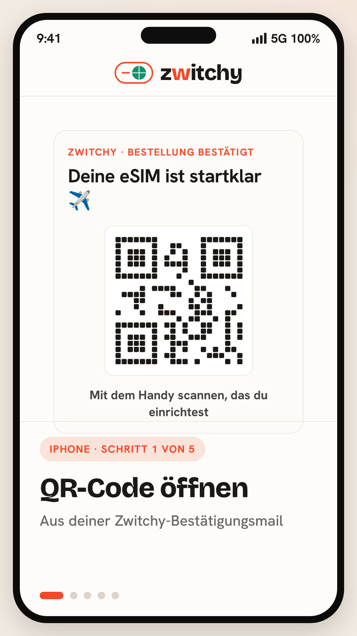 Animierte Anleitung in fünf Schritten zur Installation einer Zwitchy-Reise-eSIM auf einem iPhone: Öffne den QR-Code aus deiner Zwitchy-Bestätigungs-E-Mail; öffne in den Einstellungen den Bereich Mobilfunk und tippe auf eSIM hinzufügen, dann auf QR-Code verwenden; scanne den QR-Code mit der Kamera und füge den Mobilfunktarif hinzu; benenne den Tarif Zwitchy Travel und lege ihn als deine Datenleitung fest, während du deine Haupt-SIM für Anrufe behältst; aktiviere nach der Landung das Datenroaming, um dich mit einem lokalen Partnernetz zu verbinden.