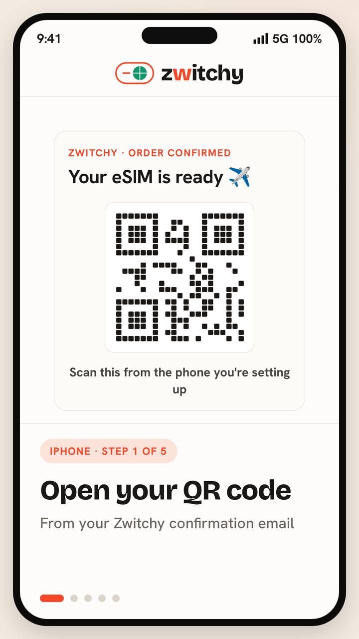 Animated five-step walkthrough of installing a Zwitchy travel eSIM on an iPhone: open the QR code from your Zwitchy confirmation email; in Settings open Cellular and tap Add eSIM, then Use QR Code; scan the QR code with the camera and add the cellular plan; label the plan Zwitchy Travel and set it as your data line while keeping your primary SIM for calls; and after you land, turn on Data Roaming to connect to a local partner network.