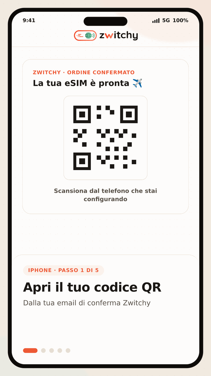 Tutorial animato in cinque passaggi per installare una eSIM da viaggio Zwitchy su un iPhone: apri il codice QR dalla tua email di conferma Zwitchy; in Impostazioni apri Cellulare e tocca Aggiungi eSIM, poi Usa codice QR; scansiona il codice QR con la fotocamera e aggiungi il piano dati; assegna al piano il nome Zwitchy Travel e impostalo come linea dati mantenendo la SIM principale per le chiamate; dopo l'atterraggio, attiva il roaming dati per connetterti a una rete partner locale.