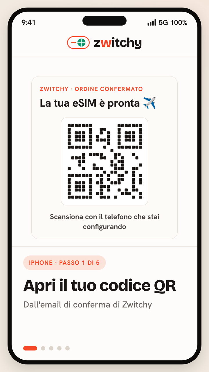Tutorial animato in cinque passaggi per installare una eSIM da viaggio Zwitchy su un iPhone: apri il codice QR dalla tua email di conferma Zwitchy; in Impostazioni apri Cellulare e tocca Aggiungi eSIM, poi Usa codice QR; scansiona il codice QR con la fotocamera e aggiungi il piano dati; assegna al piano il nome Zwitchy Travel e impostalo come linea dati mantenendo la SIM principale per le chiamate; dopo l'atterraggio, attiva il roaming dati per connetterti a una rete partner locale.