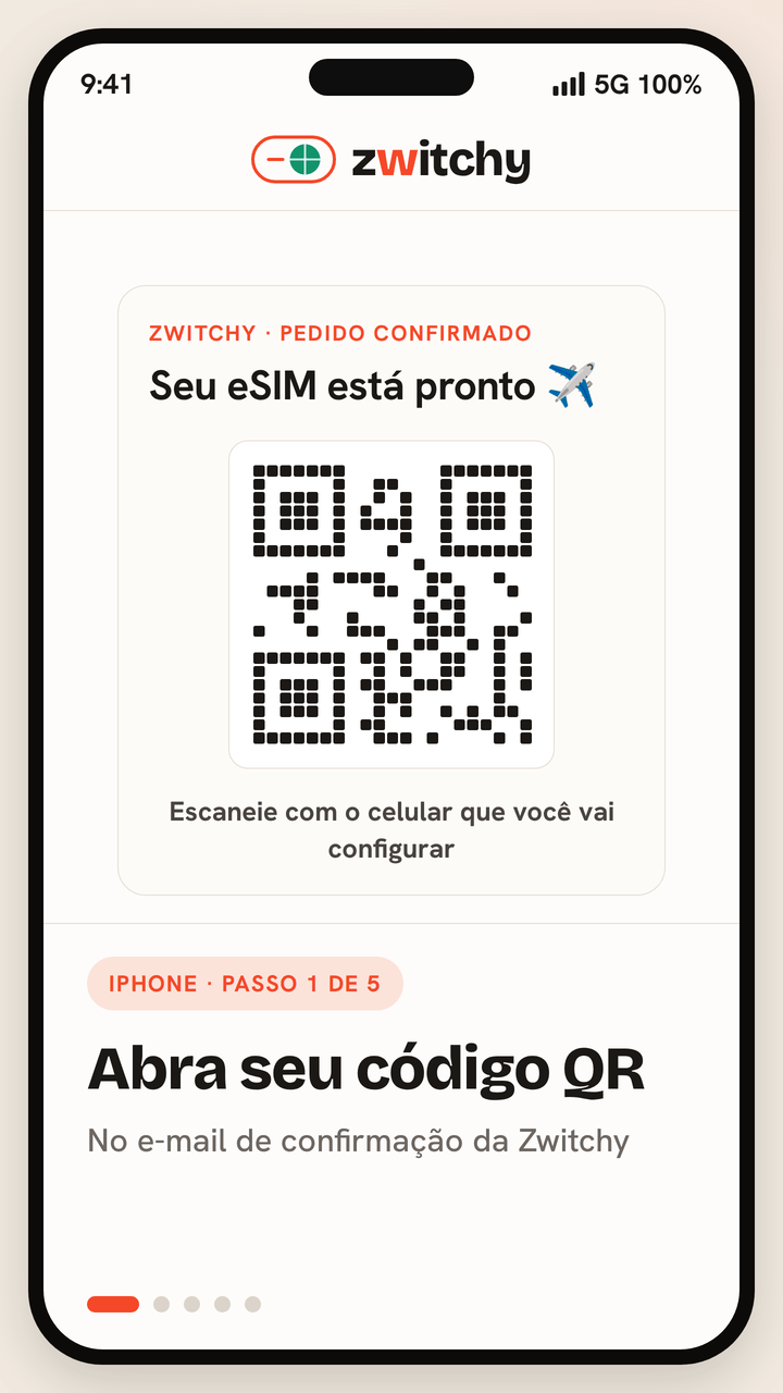 Tutorial animado de cinco passos para instalar um eSIM de viagem da Zwitchy em um iPhone: abra o código QR do seu e-mail de confirmação da Zwitchy; em Ajustes, abra Celular, toque em Adicionar eSIM e depois em Usar código QR; escaneie o código QR com a câmera e adicione o plano; nomeie o plano como Zwitchy Travel e defina esse plano como a sua linha de dados, mantendo o chip principal para as chamadas; e, depois de pousar, ative o Roaming de Dados para se conectar a uma rede parceira local.
