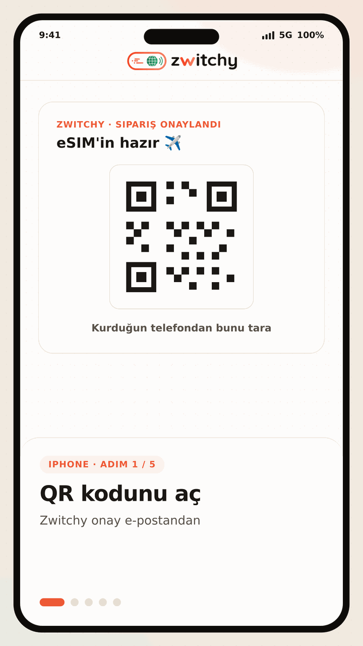 Zwitchy seyahat eSIM'ini iPhone'a kurmak için beş adımlık animasyonlu rehber: Zwitchy onay e-postandan QR kodunu aç; Ayarlar'da Hücresel bölümünü aç ve eSIM ekle'ye, ardından QR kodunu kullan'a dokun; QR kodunu kamerayla tara ve hücresel planı ekle; planı Zwitchy Travel olarak adlandır ve aramalar için ana SIM'ini korurken veri hattın olarak ayarla; indikten sonra veri dolaşımını açarak yerel bir ortak şebekeye bağlan.