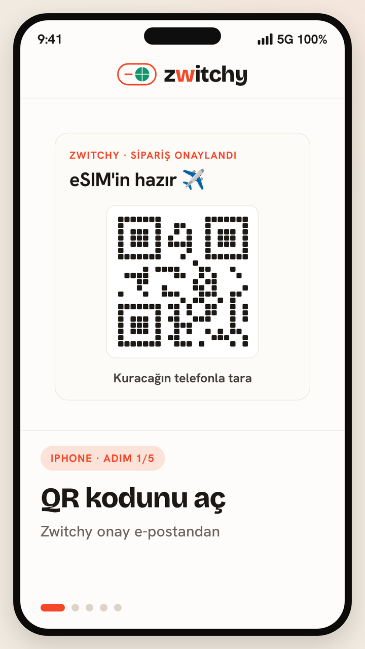 Zwitchy seyahat eSIM'ini iPhone'a kurmak için beş adımlık animasyonlu rehber: Zwitchy onay e-postandan QR kodunu aç; Ayarlar'da Hücresel bölümünü aç ve eSIM ekle'ye, ardından QR kodunu kullan'a dokun; QR kodunu kamerayla tara ve hücresel planı ekle; planı Zwitchy Travel olarak adlandır ve aramalar için ana SIM'ini korurken veri hattın olarak ayarla; indikten sonra veri dolaşımını açarak yerel bir ortak şebekeye bağlan.