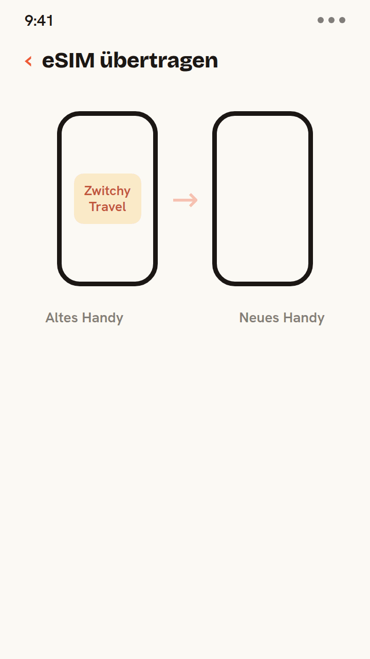 Animation, die zeigt, wie ein Zwitchy-Reise-eSIM-Profil von einem alten Handy auf ein neues Handy übertragen wird, mit einer abschließenden Bestätigung, dass es auf das neue Handy übertragen wurde.