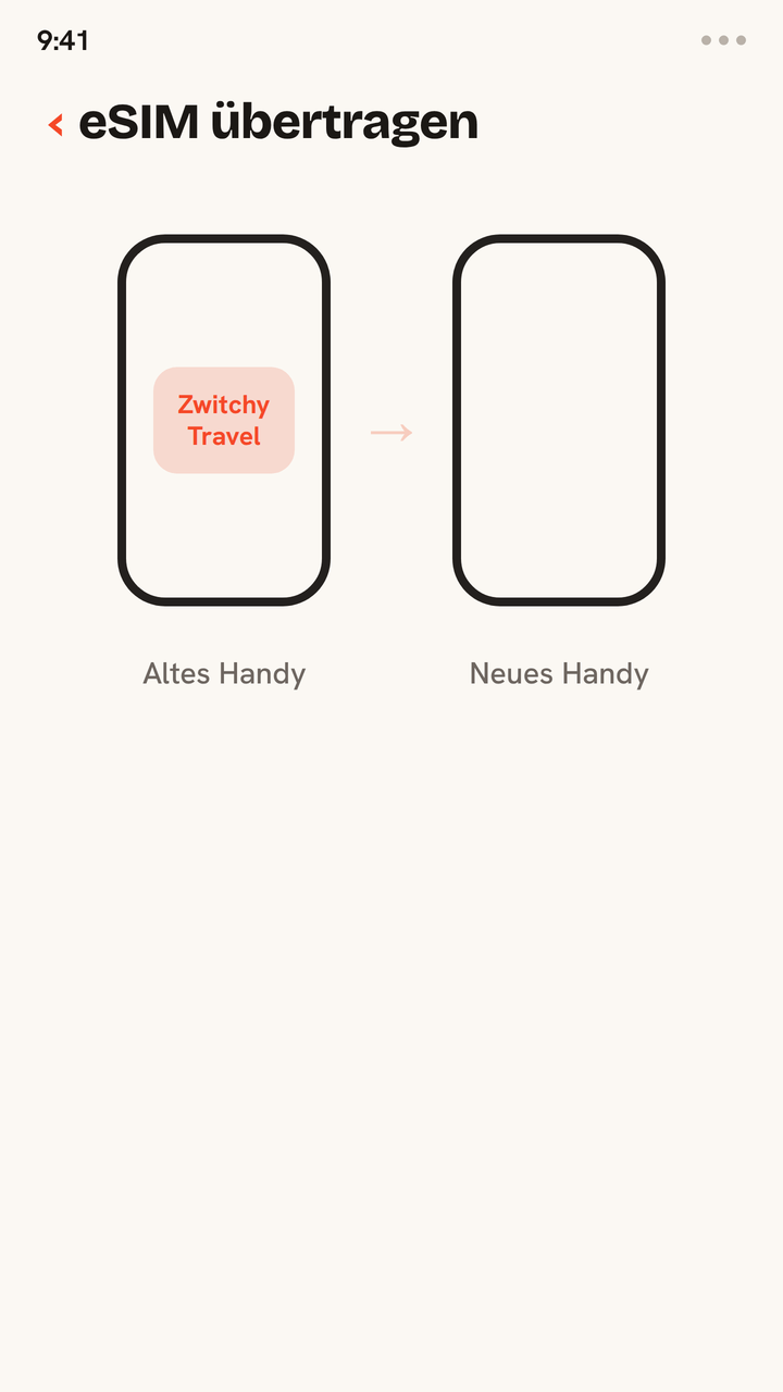 Animation, die zeigt, wie ein Zwitchy-Reise-eSIM-Profil von einem alten Handy auf ein neues Handy übertragen wird, mit einer abschließenden Bestätigung, dass es auf das neue Handy übertragen wurde.
