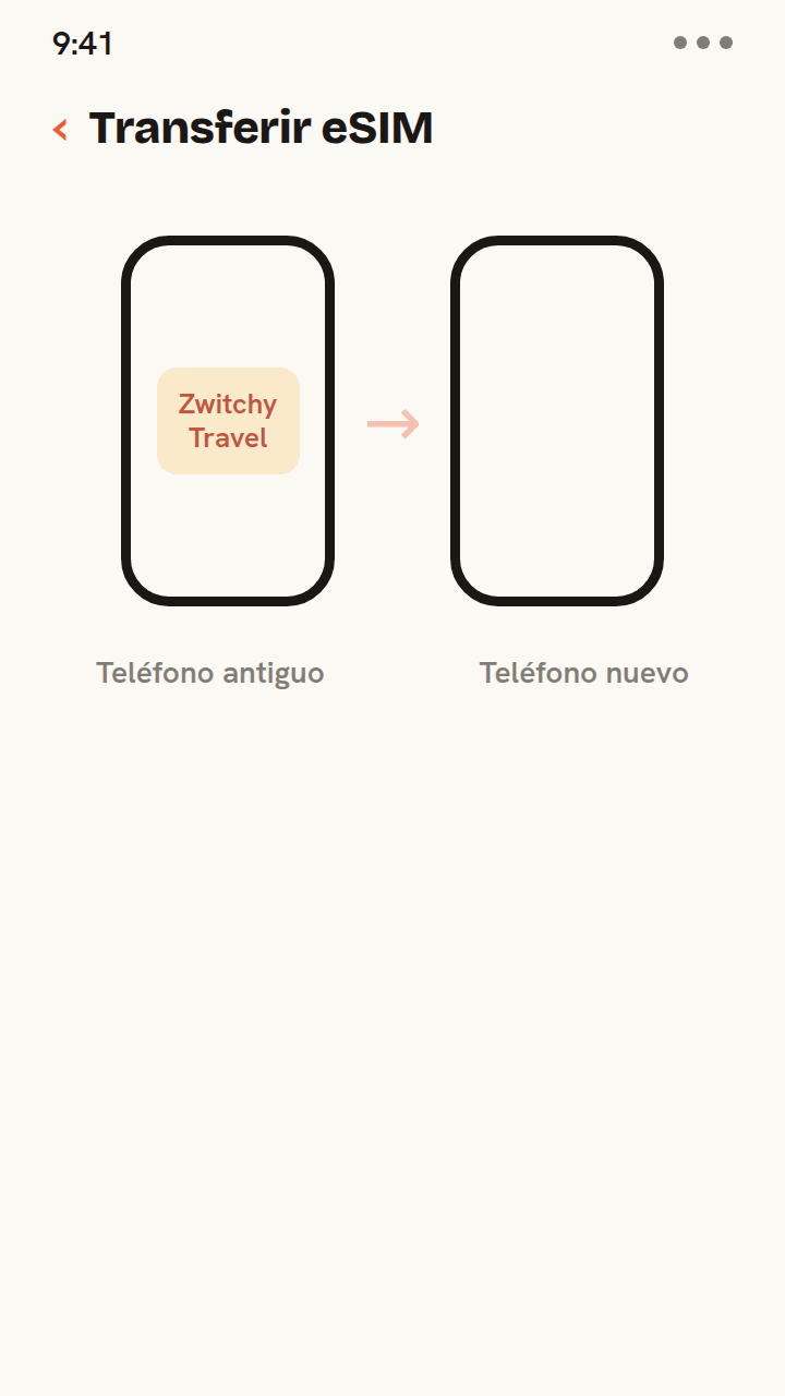 Animación que muestra cómo un perfil de eSIM de viaje de Zwitchy pasa de un teléfono antiguo a uno nuevo, terminando con una confirmación de que se transfirió al teléfono nuevo.