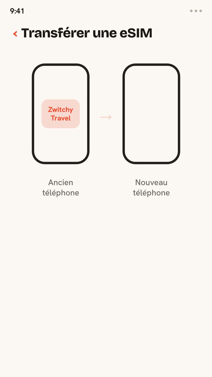Animation montrant un profil d'eSIM de voyage Zwitchy passant d'un ancien téléphone à un nouveau, se terminant par une confirmation qu'il a été transféré vers le nouveau téléphone.