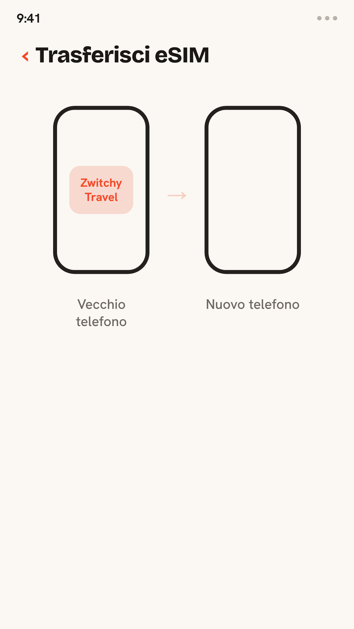 Animazione che mostra un profilo eSIM da viaggio Zwitchy che passa da un vecchio telefono a uno nuovo, con una conferma finale che è stato trasferito sul nuovo telefono.