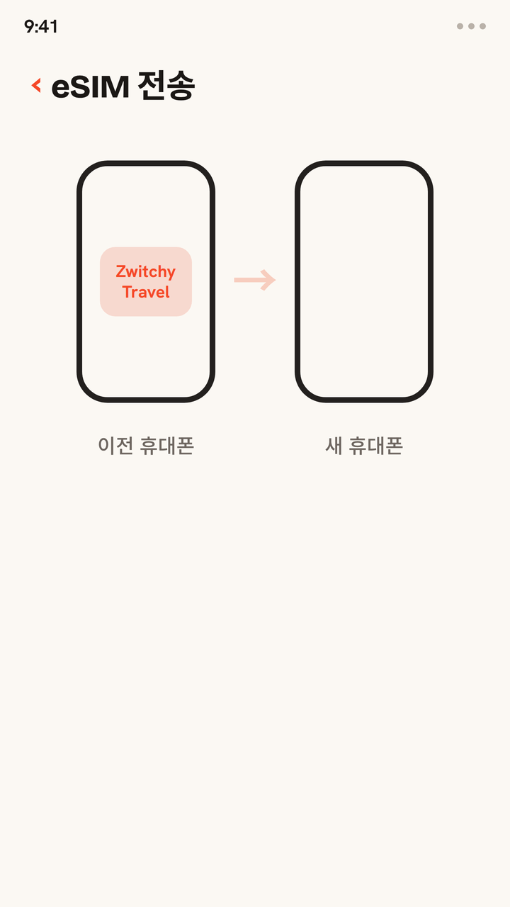 Zwitchy 여행용 eSIM 프로필이 이전 휴대폰에서 새 휴대폰으로 옮겨지고, 마지막에 이전이 완료됐다는 확인이 뜨는 애니메이션.