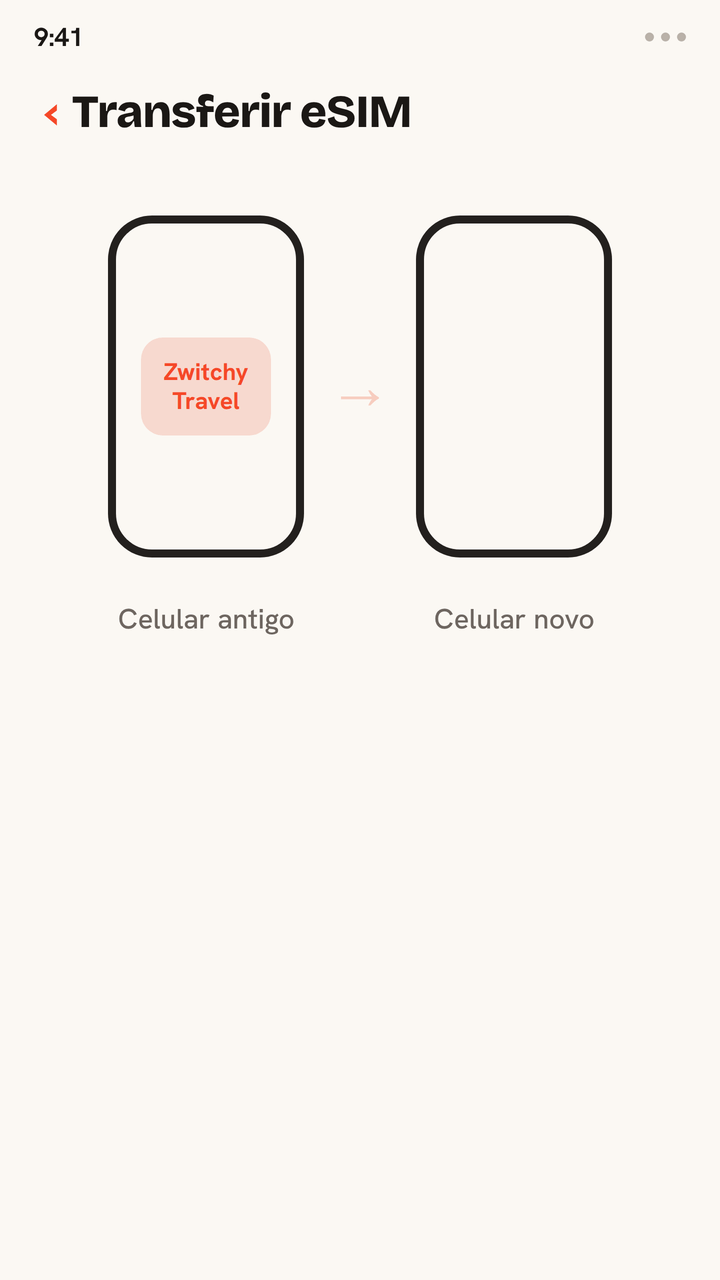 Animação de um perfil de eSIM de viagem da Zwitchy migrando do celular antigo para o novo, terminando com a confirmação de que a transferência deu certo.