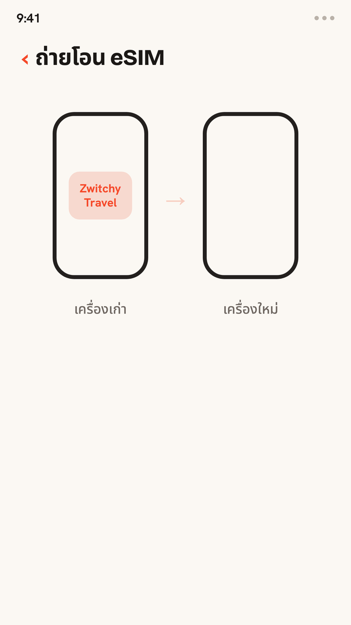 ภาพเคลื่อนไหวที่แสดงโปรไฟล์ eSIM สำหรับเดินทางของ Zwitchy ย้ายจากโทรศัพท์เครื่องเก่าไปยังเครื่องใหม่ และจบด้วยการยืนยันว่าย้ายไปยังเครื่องใหม่แล้ว