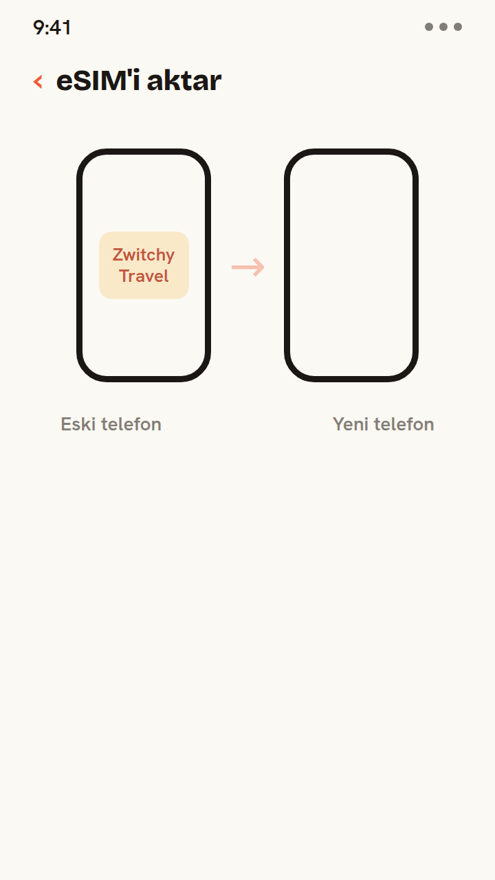 Bir Zwitchy seyahat eSIM profilinin eski telefondan yeni telefona geçişini ve yeni telefona aktarıldığına dair onayı gösteren animasyon.