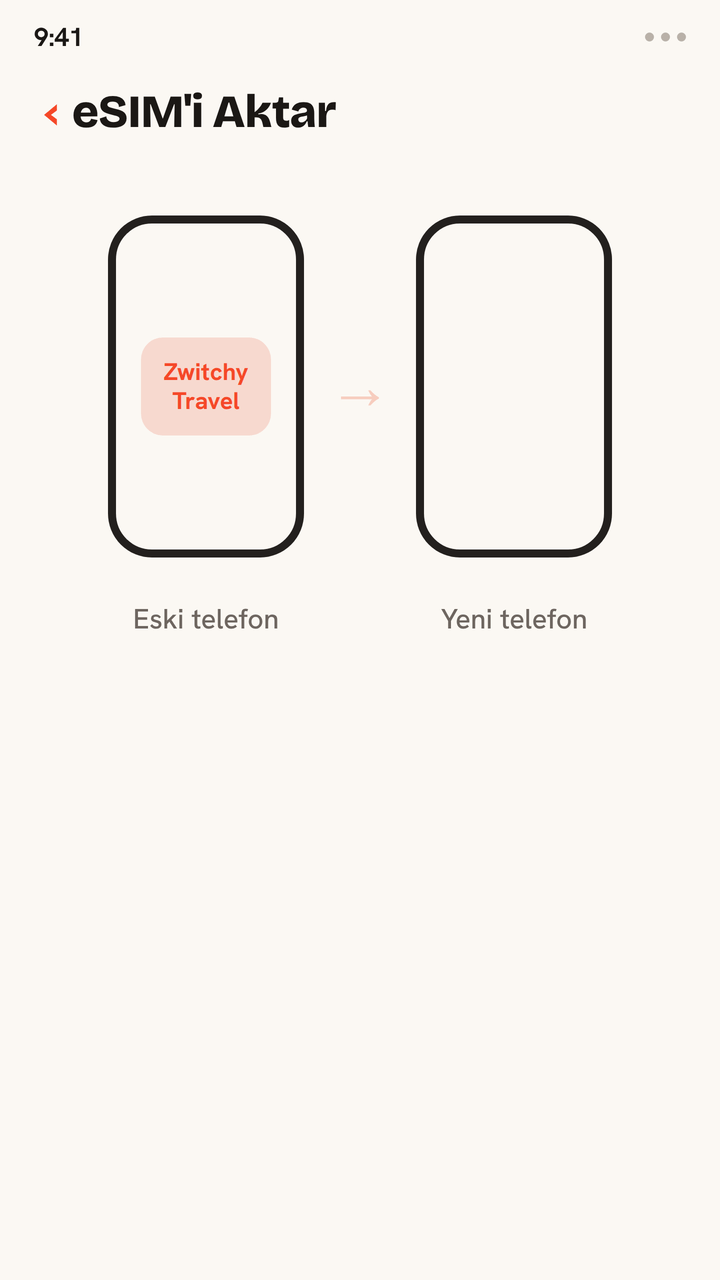 Bir Zwitchy seyahat eSIM profilinin eski telefondan yeni telefona geçişini ve yeni telefona aktarıldığına dair onayı gösteren animasyon.