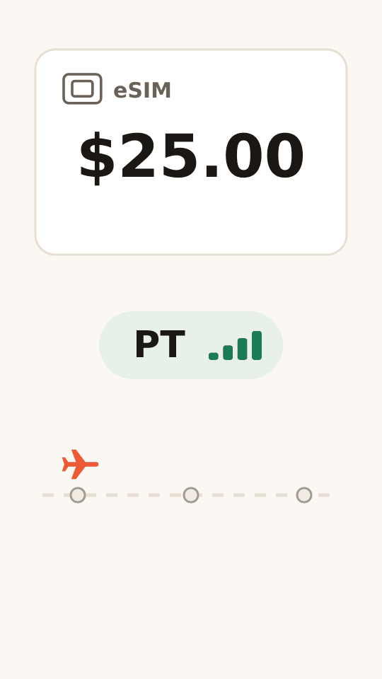 Animation of a pay as you go eSIM balance staying in place while the connected country changes from Portugal to Morocco to Japan, with small megabyte amounts ticking off the balance in each one.